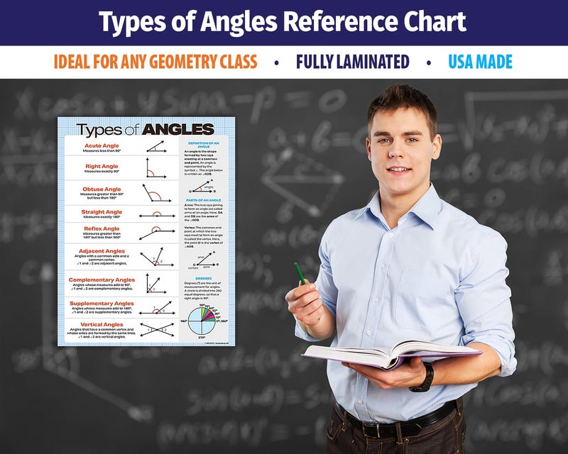 ZOCO â€“ Types of Angles Poster â€“ Geometry Math Anchor Chart, Laminated 17x22 â€“ Classroom Decor for Middle & High School - Image 2